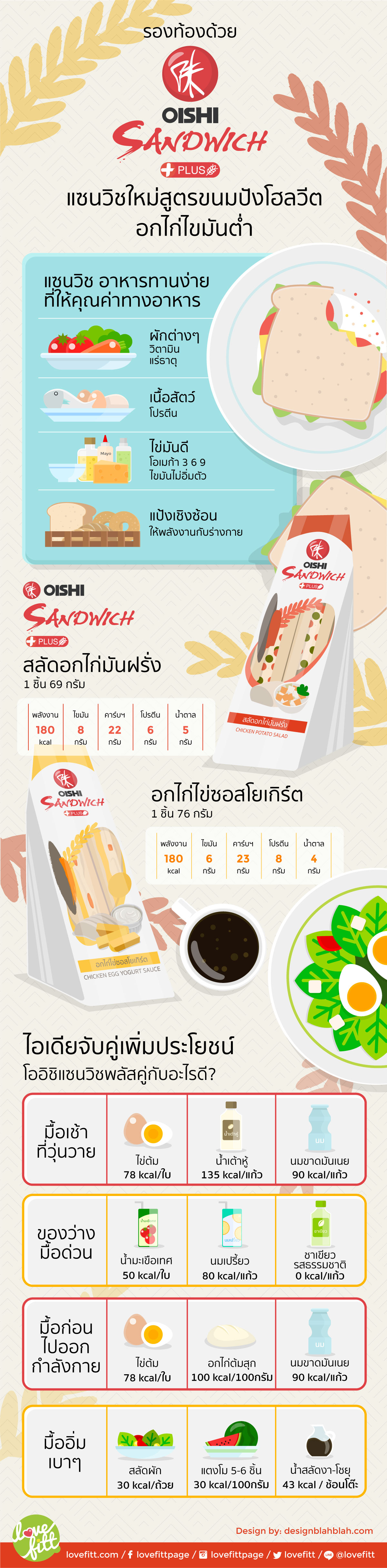 รองท้องด้วย OISHI Sandwich Plus แซนวิชใหม่เน้นประโยชน์จากโปรตีน