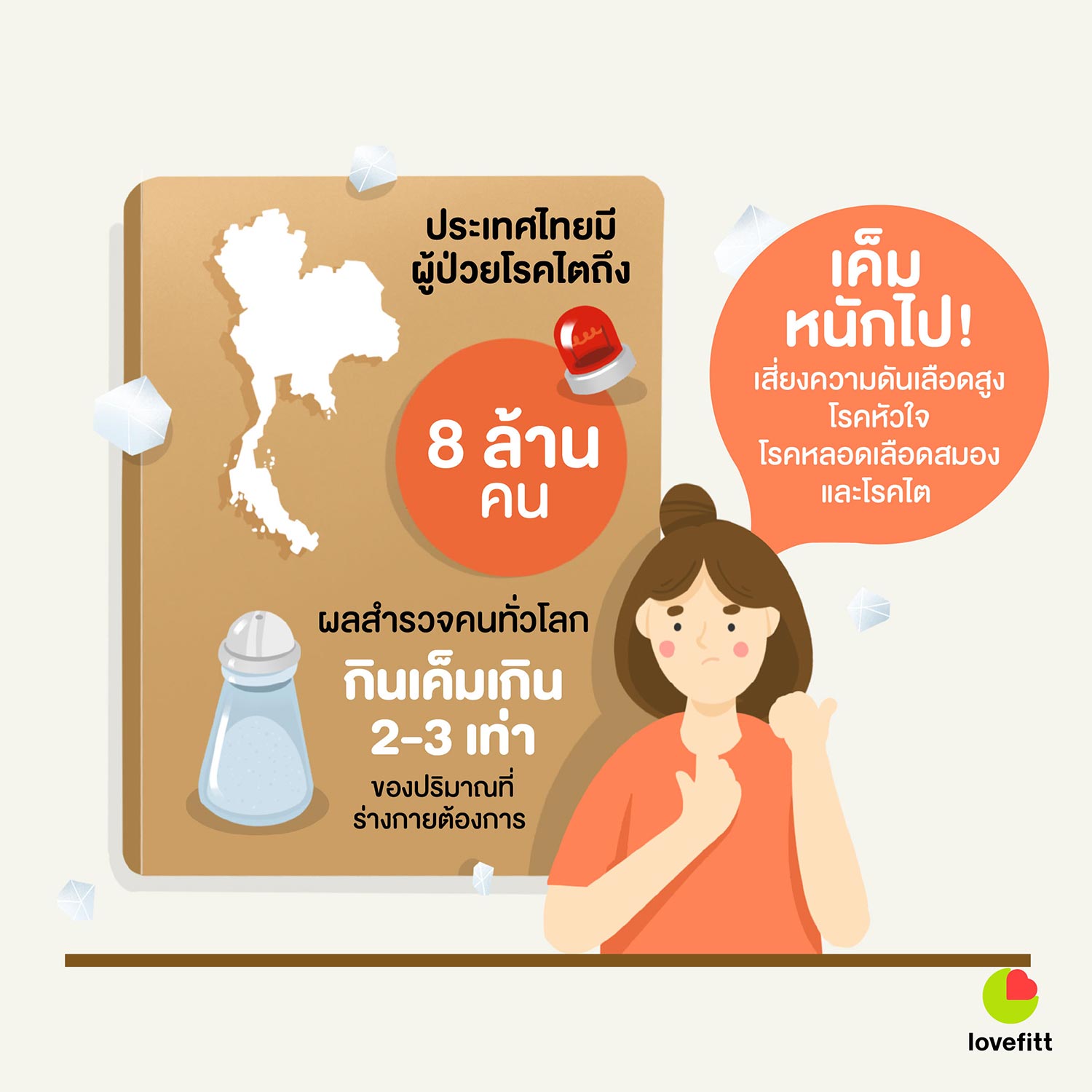 ประเทศไทยมีผู้ป่วยโรคไตถึง 8 ล้านคน