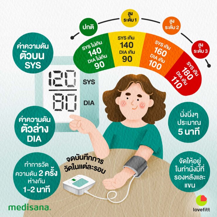 เครื่องวัดความดัน ไอเทมนี้ ทำไมต้องมีติดบ้าน 9702